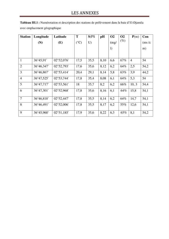 Evaluation des paramètres du littoral de la baie de Bou-Ismail