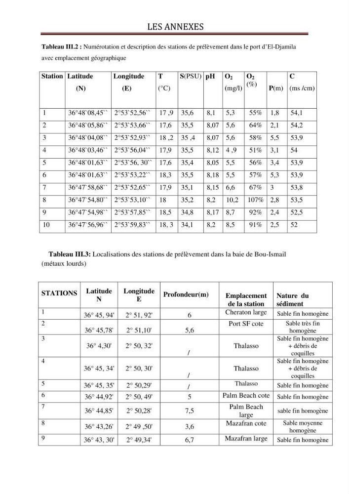 Evaluation des paramètres du littoral de la baie de Bou-Ismail