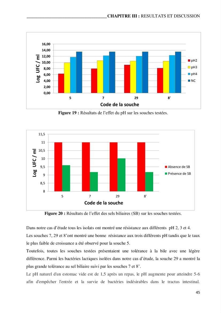 Etude du potentiel probiotique de bactéries isolées à partir d’animaux aquatiques