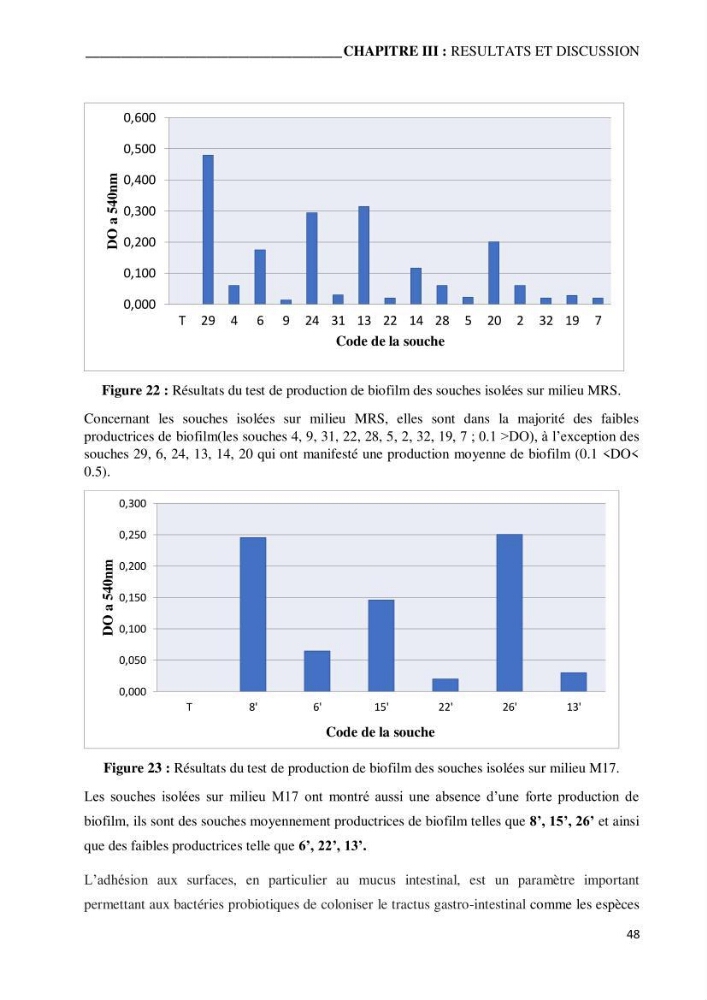 Etude du potentiel probiotique de bactéries isolées à partir d’animaux aquatiques
