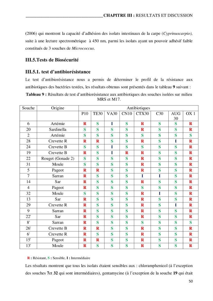 Etude du potentiel probiotique de bactéries isolées à partir d’animaux aquatiques