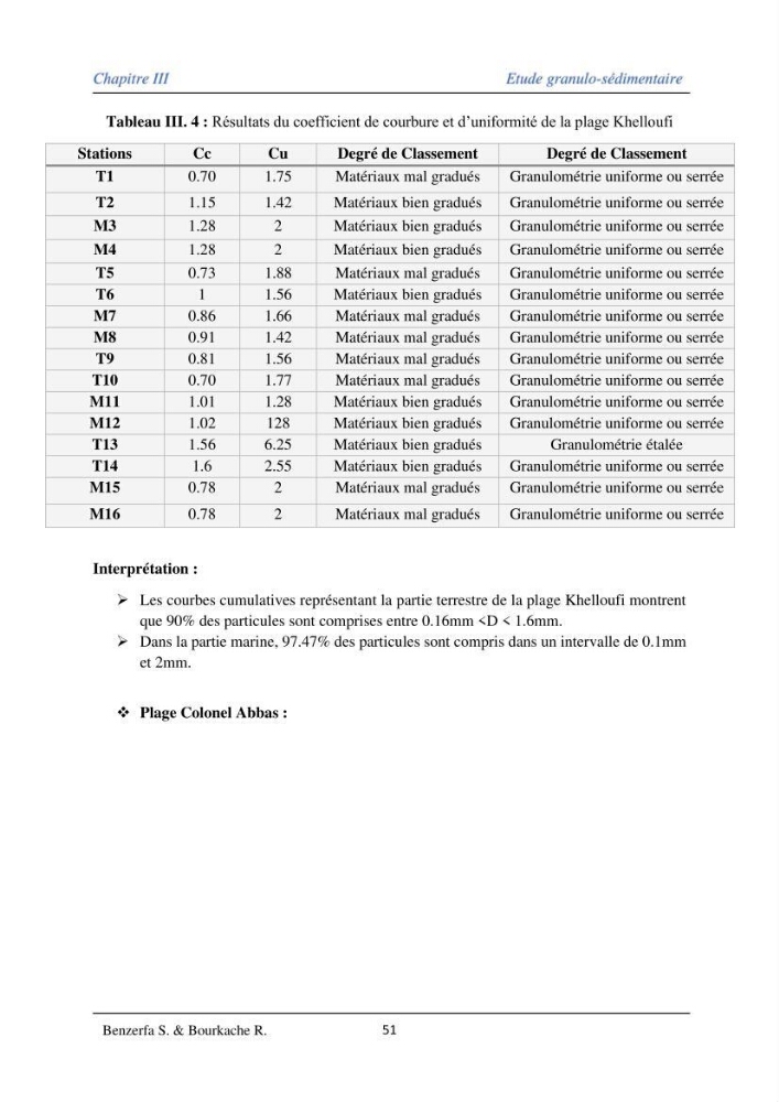 Impact des évenement extrêmes sur le transport sédimentaire longitudinal: Cas d’étude la région Algéroise