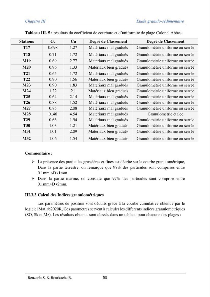 Impact des évenement extrêmes sur le transport sédimentaire longitudinal: Cas d’étude la région Algéroise