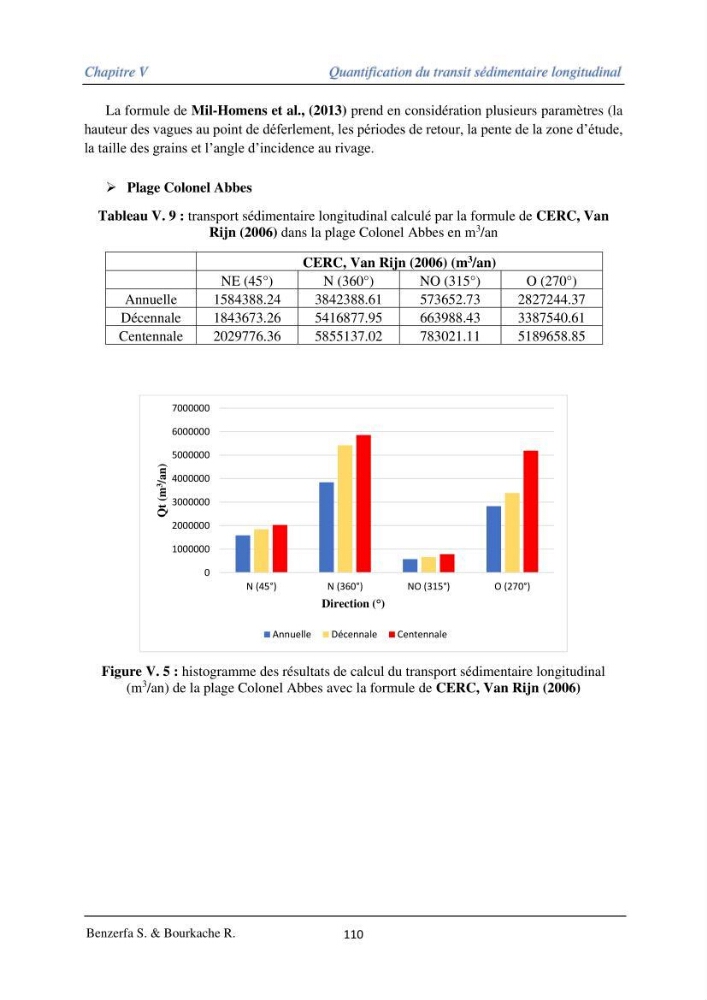 Impact des évenement extrêmes sur le transport sédimentaire longitudinal: Cas d’étude la région Algéroise