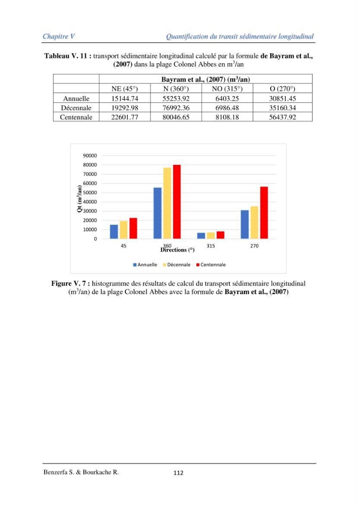 Impact des évenement extrêmes sur le transport sédimentaire longitudinal: Cas d’étude la région Algéroise