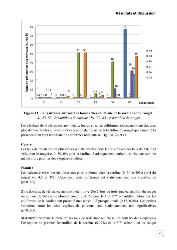 Evaluation et isolement des bactéries résistantes aux métaux lourds à partir de poissons et leur potentiel à éliminer le chrome