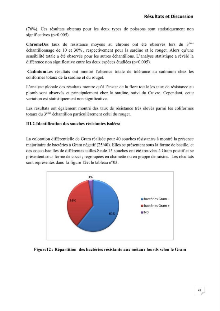 Evaluation et isolement des bactéries résistantes aux métaux lourds à partir de poissons et leur potentiel à éliminer le chrome
