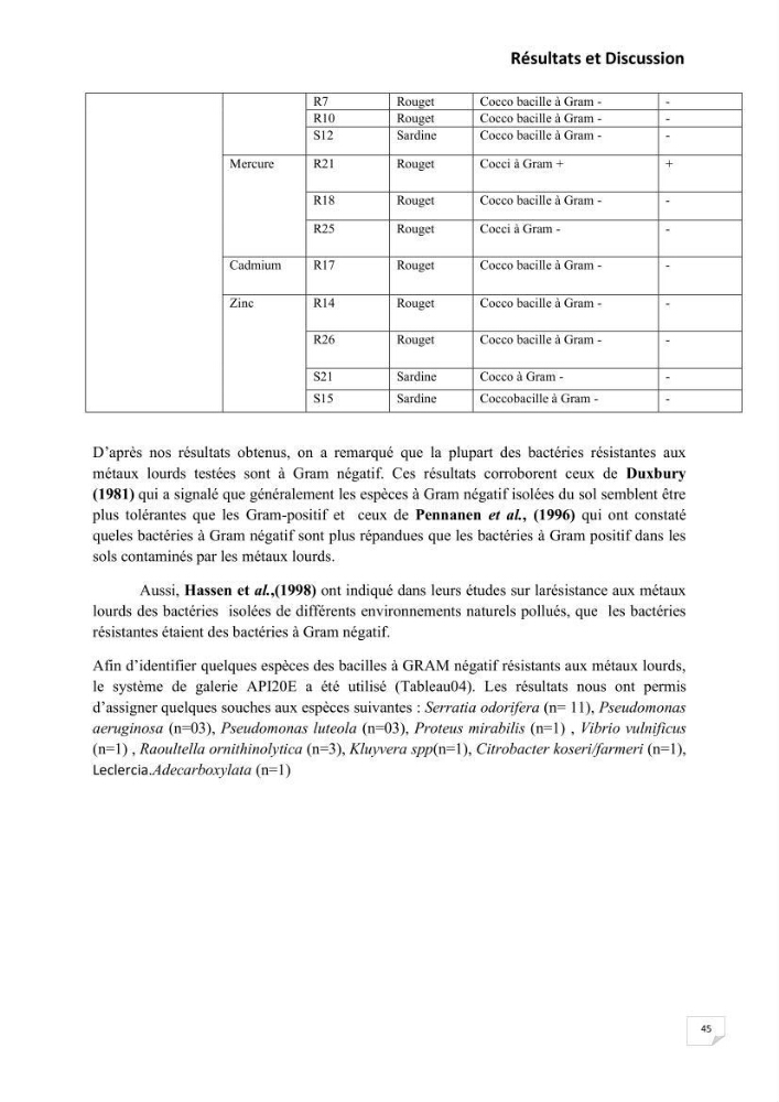 Evaluation et isolement des bactéries résistantes aux métaux lourds à partir de poissons et leur potentiel à éliminer le chrome