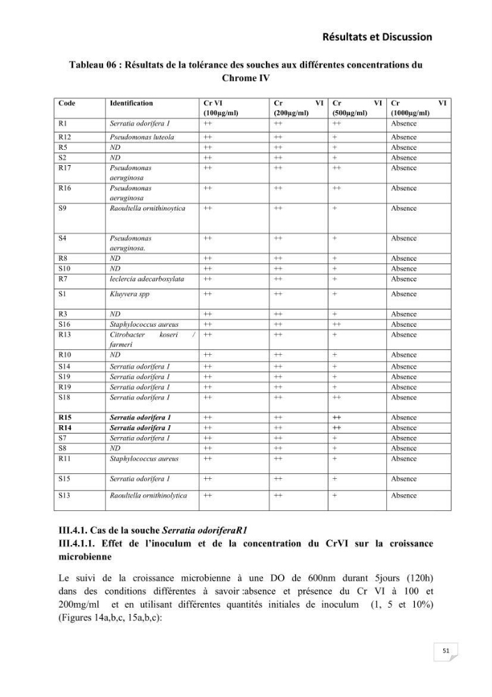 Evaluation et isolement des bactéries résistantes aux métaux lourds à partir de poissons et leur potentiel à éliminer le chrome