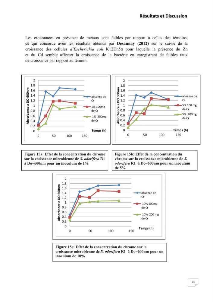 Evaluation et isolement des bactéries résistantes aux métaux lourds à partir de poissons et leur potentiel à éliminer le chrome
