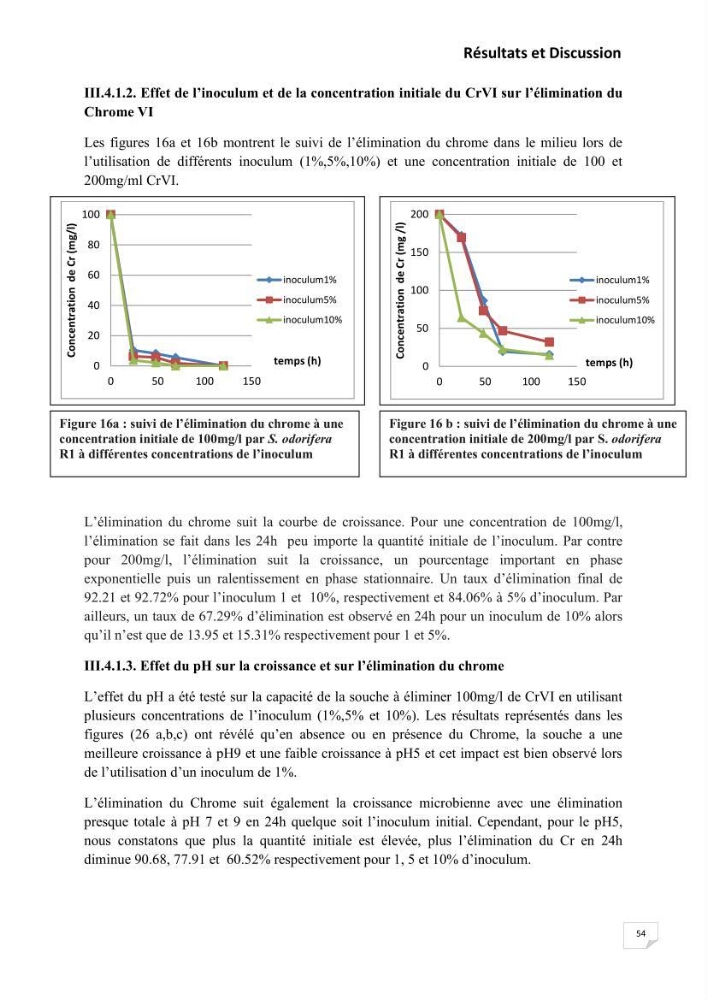 Evaluation et isolement des bactéries résistantes aux métaux lourds à partir de poissons et leur potentiel à éliminer le chrome