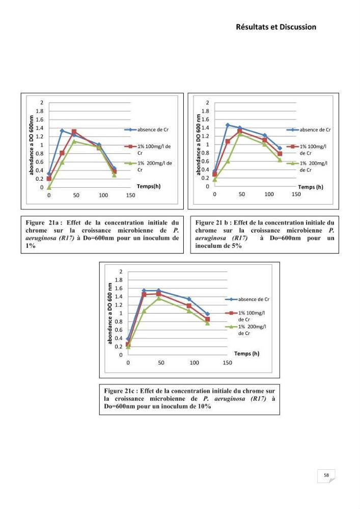 Evaluation et isolement des bactéries résistantes aux métaux lourds à partir de poissons et leur potentiel à éliminer le chrome
