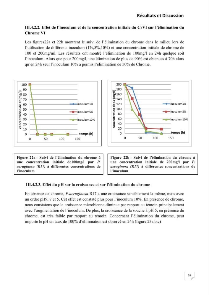 Evaluation et isolement des bactéries résistantes aux métaux lourds à partir de poissons et leur potentiel à éliminer le chrome