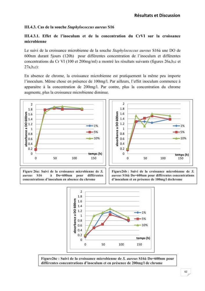 Evaluation et isolement des bactéries résistantes aux métaux lourds à partir de poissons et leur potentiel à éliminer le chrome