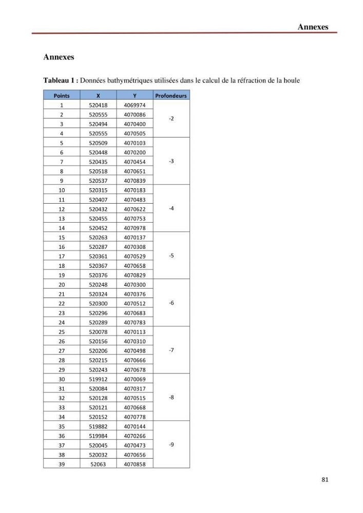 Etude de faisabilité d\'un endiguement au niveau de l\'embouchure de l\'Oued El Hamiz contre les crues et les inondations