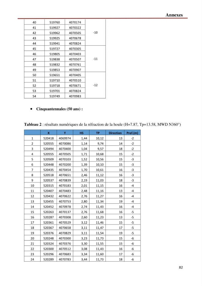 Etude de faisabilité d\'un endiguement au niveau de l\'embouchure de l\'Oued El Hamiz contre les crues et les inondations
