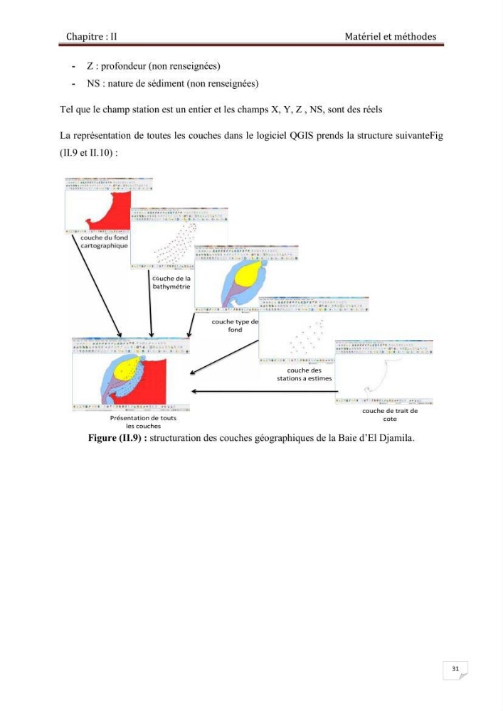 Conception d\'un système d\'information géographique (SIG) pour une étude de bathymétrie et de sédimentologie dans la baie d\'Alger et la baie d\'El Djamila.