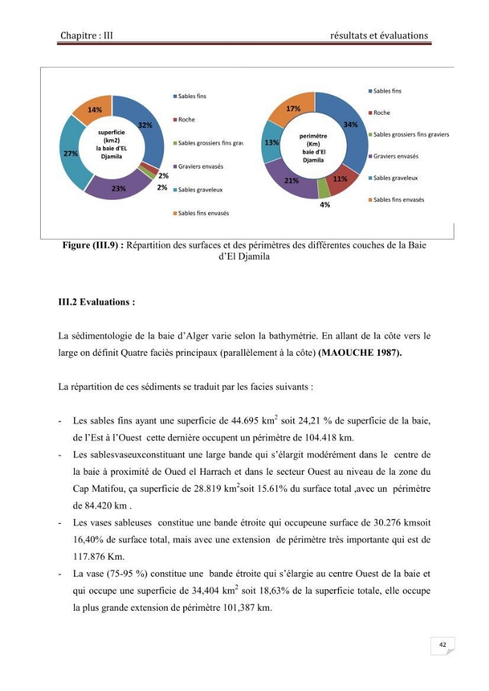Conception d\'un système d\'information géographique (SIG) pour une étude de bathymétrie et de sédimentologie dans la baie d\'Alger et la baie d\'El Djamila.