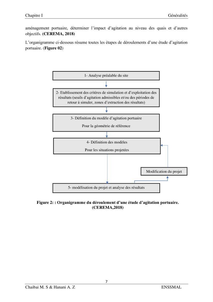 Modélisation hydrodynamique et étude d’agitation: Cas de la Marina Bay D’Alger