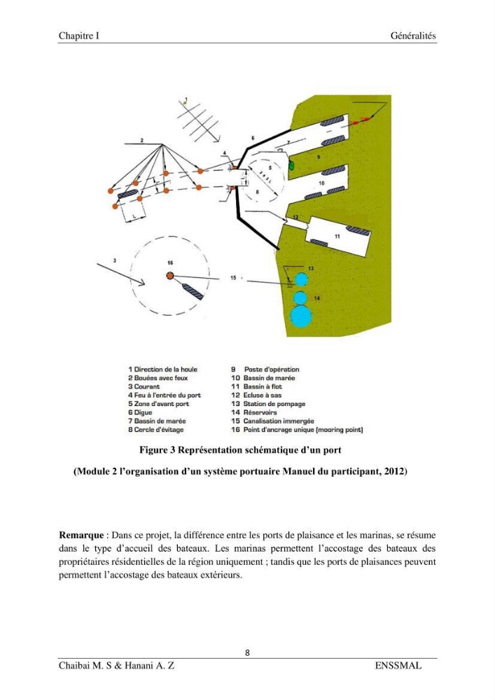 Modélisation hydrodynamique et étude d’agitation: Cas de la Marina Bay D’Alger