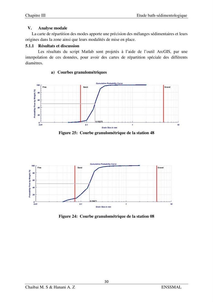 Modélisation hydrodynamique et étude d’agitation: Cas de la Marina Bay D’Alger