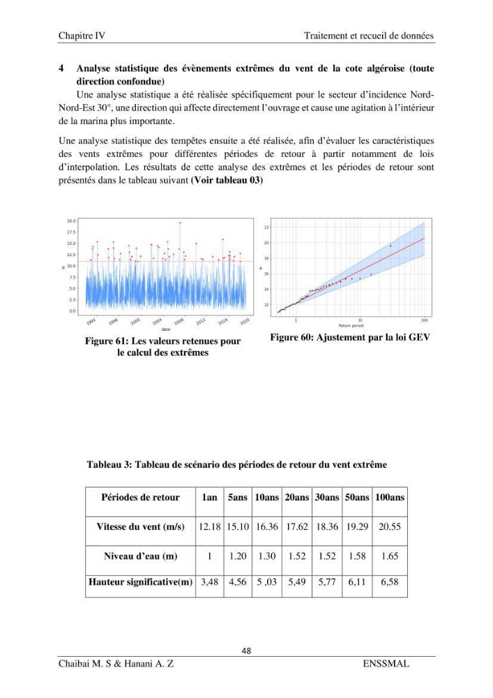 Modélisation hydrodynamique et étude d’agitation: Cas de la Marina Bay D’Alger