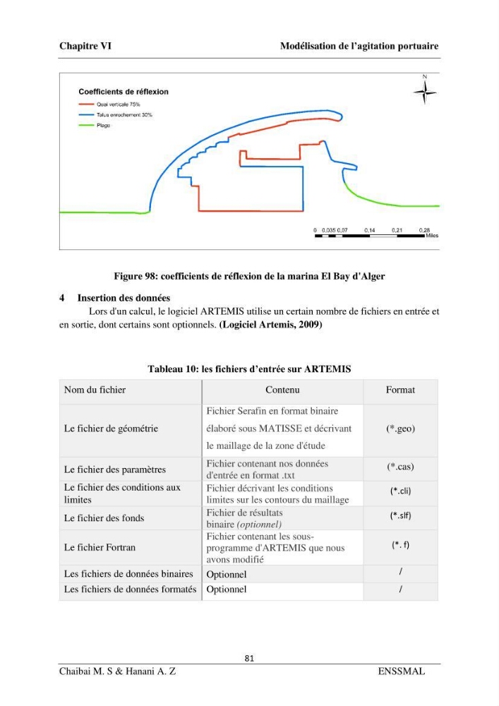 Modélisation hydrodynamique et étude d’agitation: Cas de la Marina Bay D’Alger