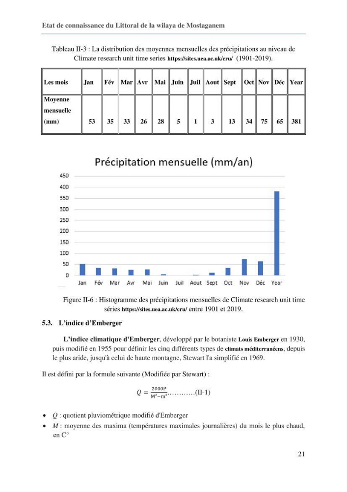 Evaluation des impacts des changements climatiques sur la morphologie du littoral de la wilaya de Mostaganem