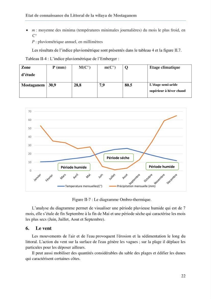 Evaluation des impacts des changements climatiques sur la morphologie du littoral de la wilaya de Mostaganem