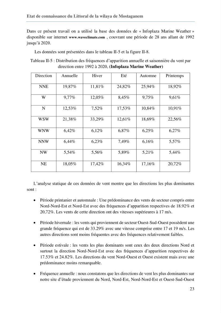 Evaluation des impacts des changements climatiques sur la morphologie du littoral de la wilaya de Mostaganem