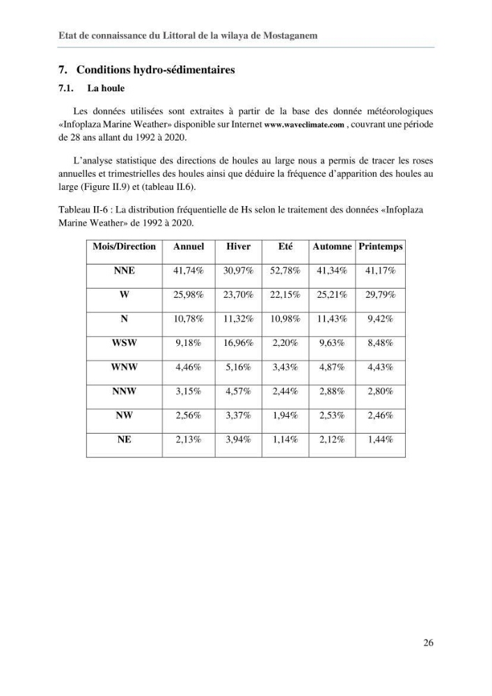 Evaluation des impacts des changements climatiques sur la morphologie du littoral de la wilaya de Mostaganem