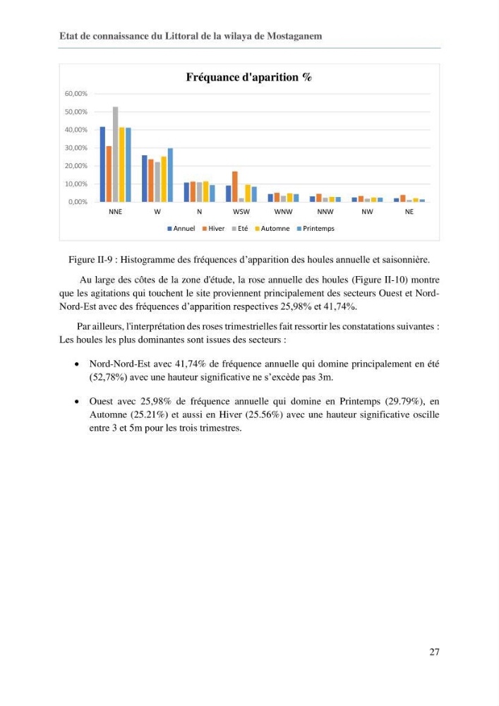 Evaluation des impacts des changements climatiques sur la morphologie du littoral de la wilaya de Mostaganem