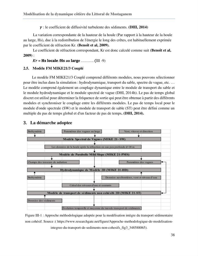 Evaluation des impacts des changements climatiques sur la morphologie du littoral de la wilaya de Mostaganem