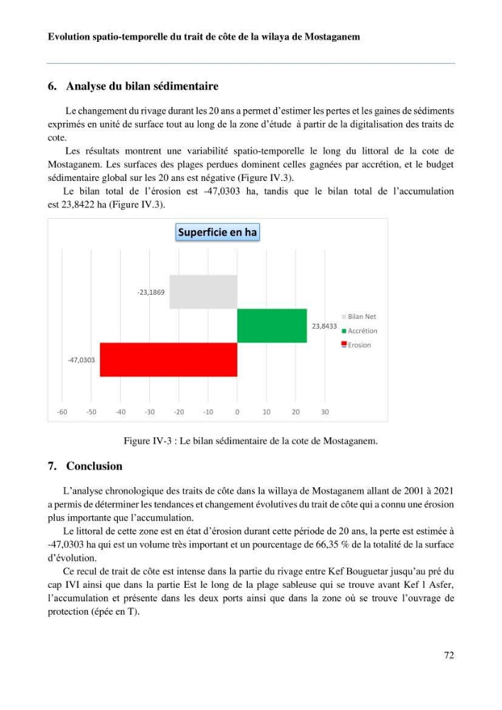 Evaluation des impacts des changements climatiques sur la morphologie du littoral de la wilaya de Mostaganem