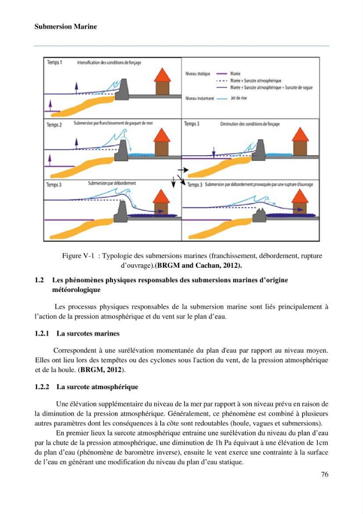 Evaluation des impacts des changements climatiques sur la morphologie du littoral de la wilaya de Mostaganem
