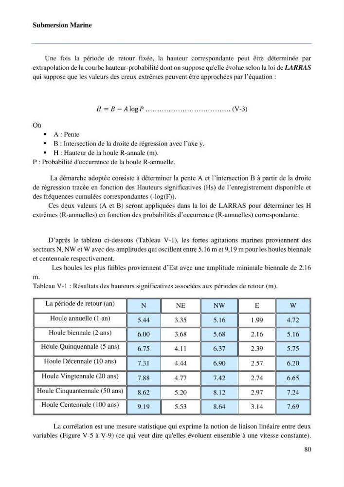 Evaluation des impacts des changements climatiques sur la morphologie du littoral de la wilaya de Mostaganem