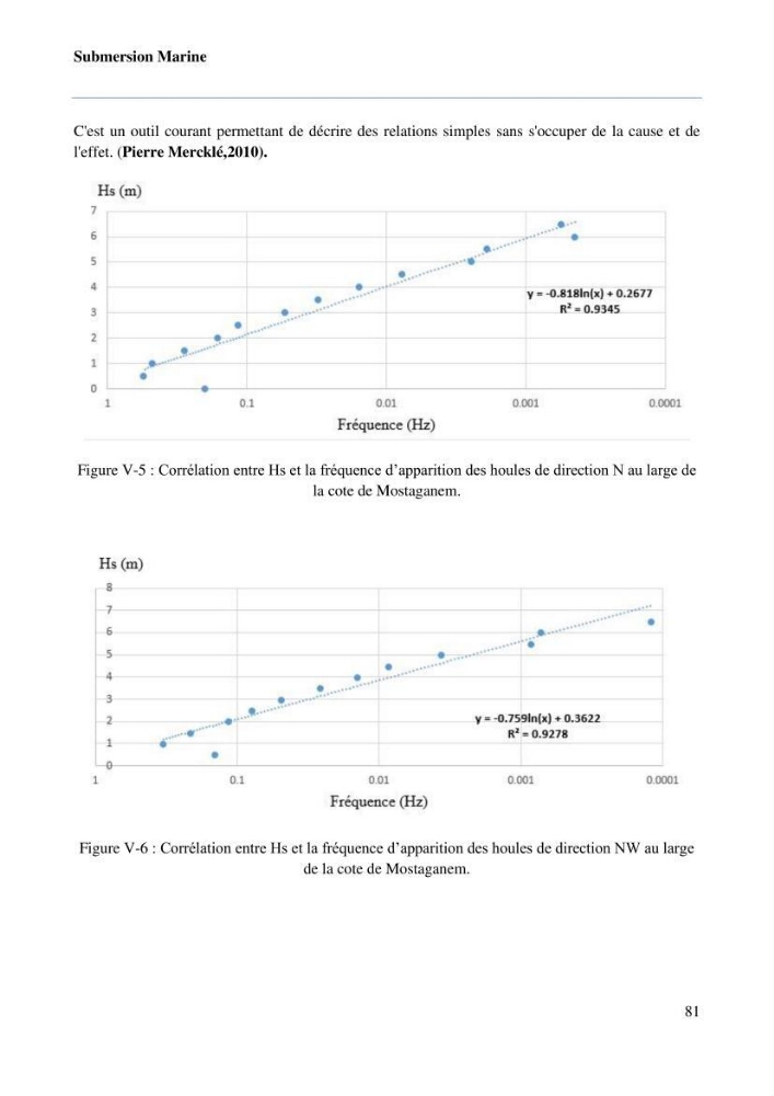 Evaluation des impacts des changements climatiques sur la morphologie du littoral de la wilaya de Mostaganem