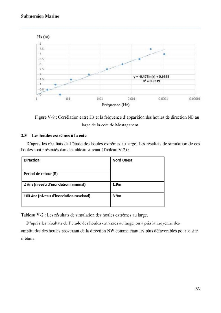 Evaluation des impacts des changements climatiques sur la morphologie du littoral de la wilaya de Mostaganem