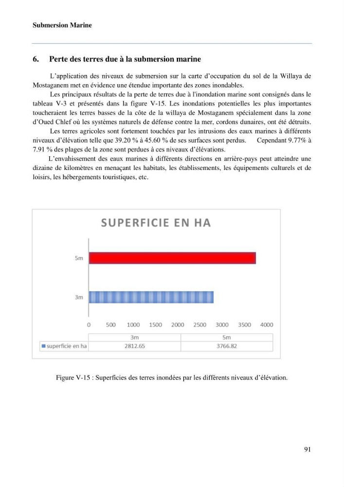Evaluation des impacts des changements climatiques sur la morphologie du littoral de la wilaya de Mostaganem
