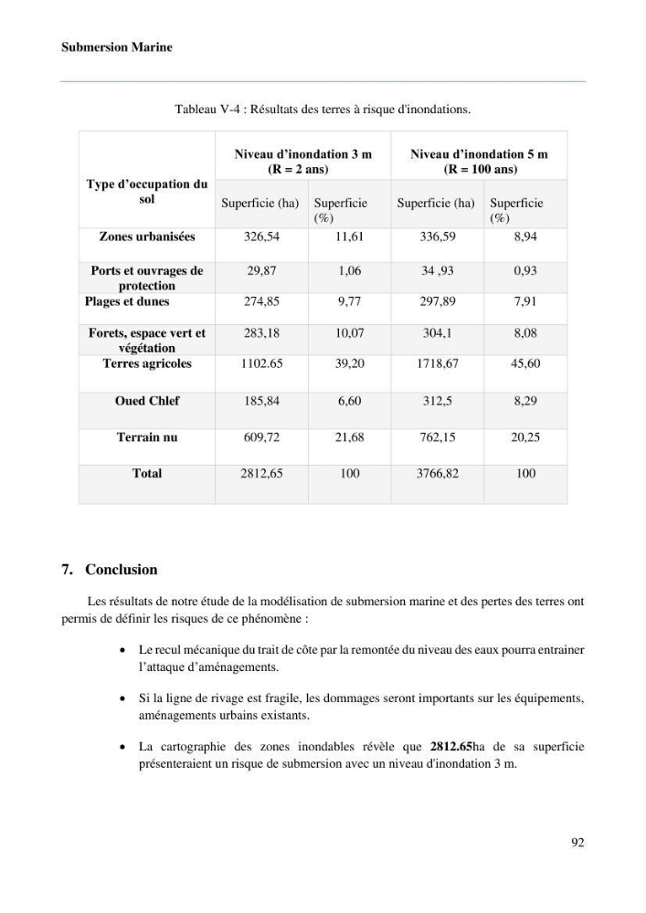 Evaluation des impacts des changements climatiques sur la morphologie du littoral de la wilaya de Mostaganem
