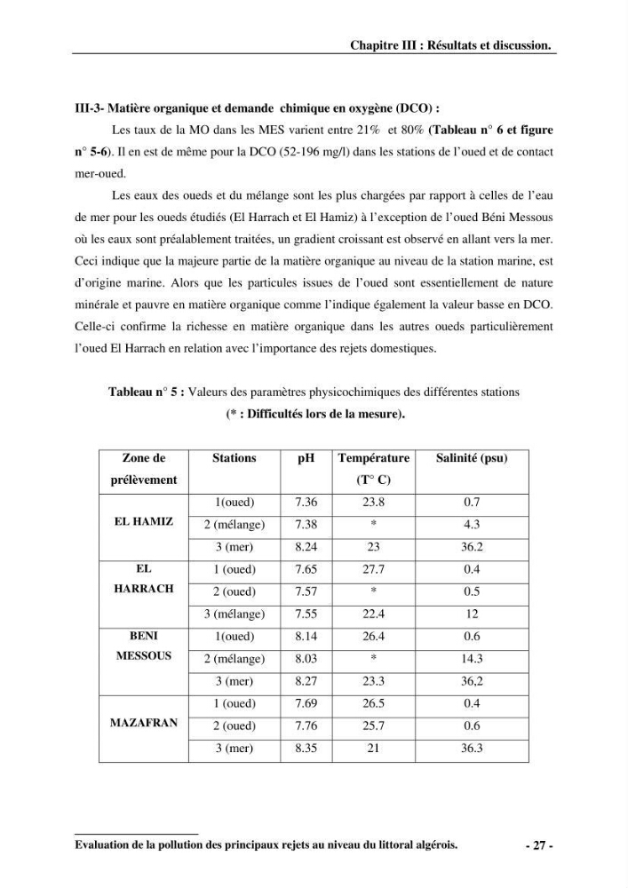 Evaluation de la pollution des principaux rejets au niveau du littoral Algérois