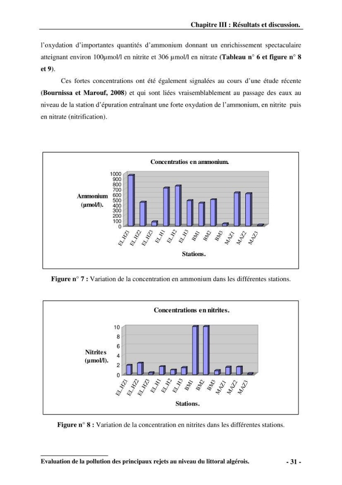 Evaluation de la pollution des principaux rejets au niveau du littoral Algérois