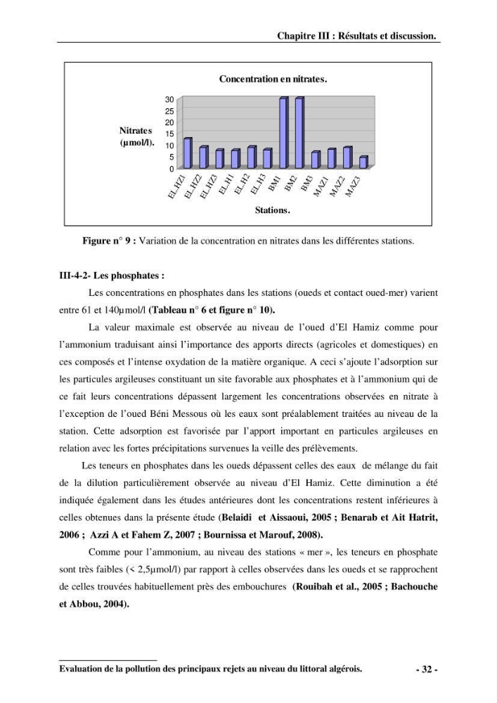 Evaluation de la pollution des principaux rejets au niveau du littoral Algérois