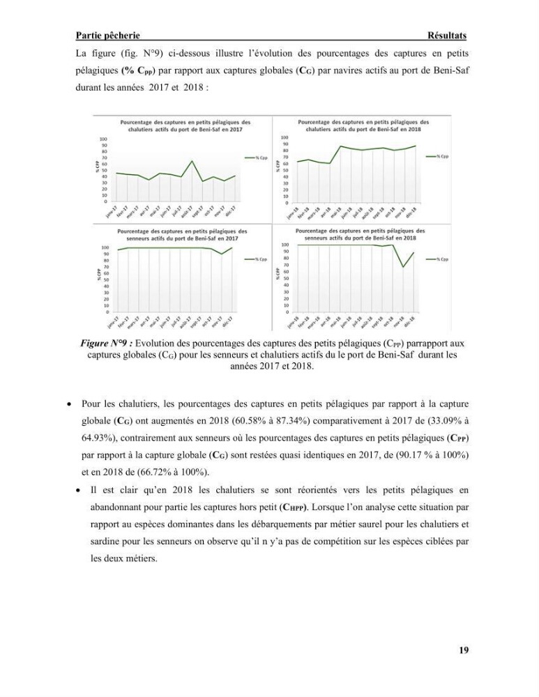 La pêcherie chalutière et sardinière des petits pélagiques à Beni-Saf: Approche comparative (Halieutique et économique)