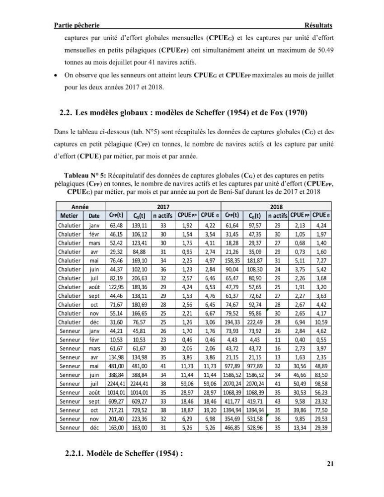 La pêcherie chalutière et sardinière des petits pélagiques à Beni-Saf: Approche comparative (Halieutique et économique)