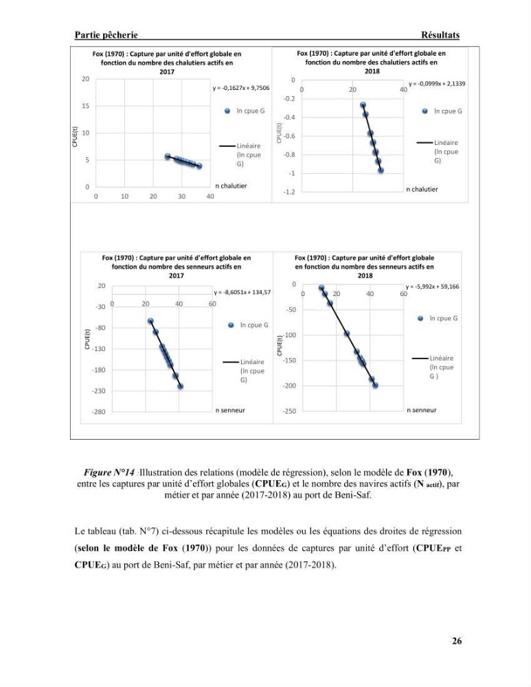 La pêcherie chalutière et sardinière des petits pélagiques à Beni-Saf: Approche comparative (Halieutique et économique)