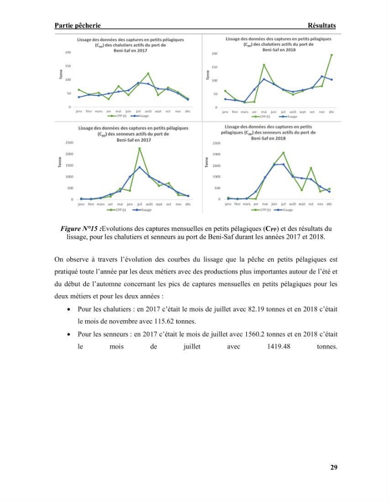 La pêcherie chalutière et sardinière des petits pélagiques à Beni-Saf: Approche comparative (Halieutique et économique)