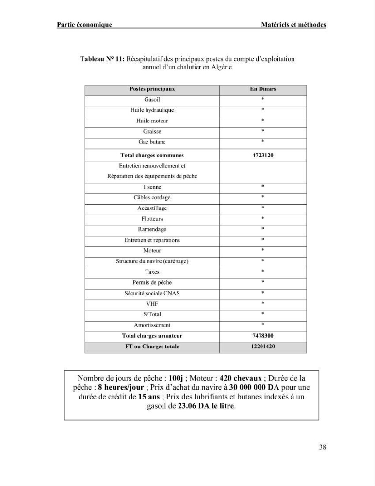 La pêcherie chalutière et sardinière des petits pélagiques à Beni-Saf: Approche comparative (Halieutique et économique)