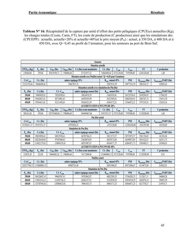 La pêcherie chalutière et sardinière des petits pélagiques à Beni-Saf: Approche comparative (Halieutique et économique)