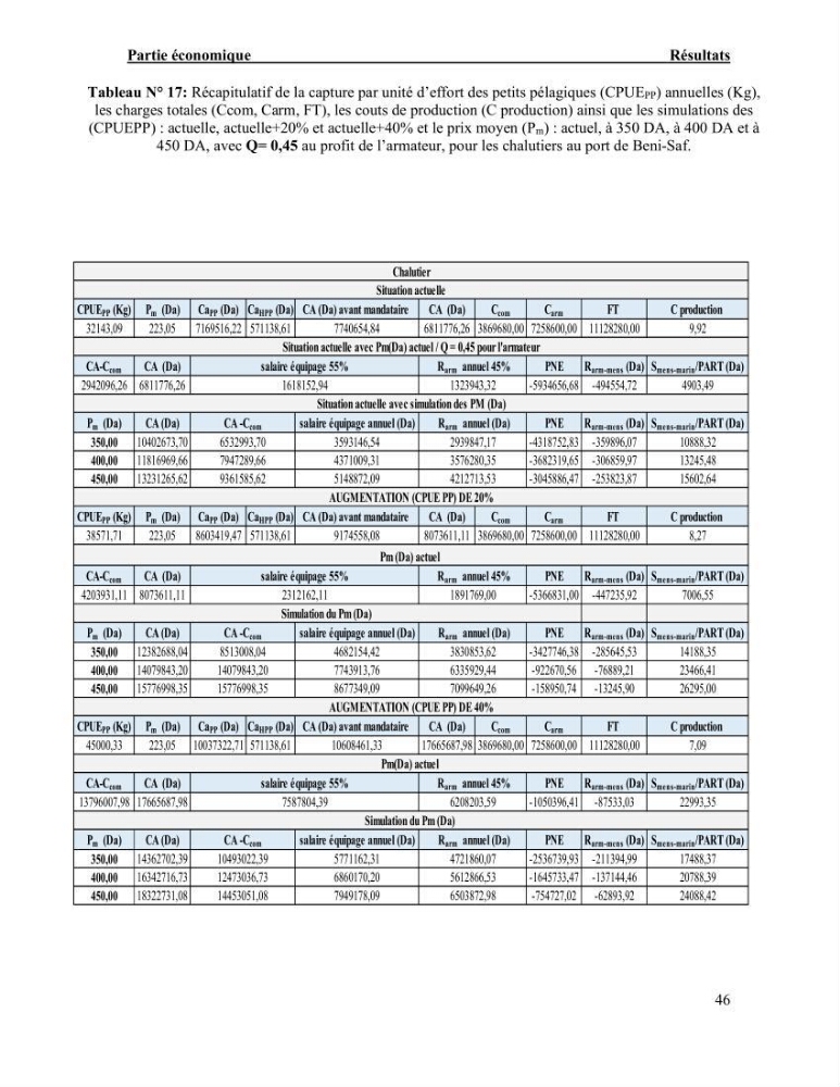 La pêcherie chalutière et sardinière des petits pélagiques à Beni-Saf: Approche comparative (Halieutique et économique)